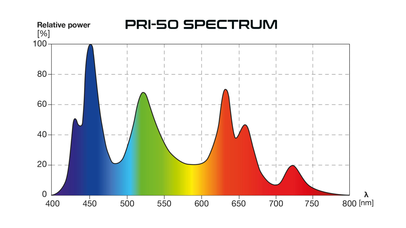 SKYLIGHT PRI-50 INTENSE